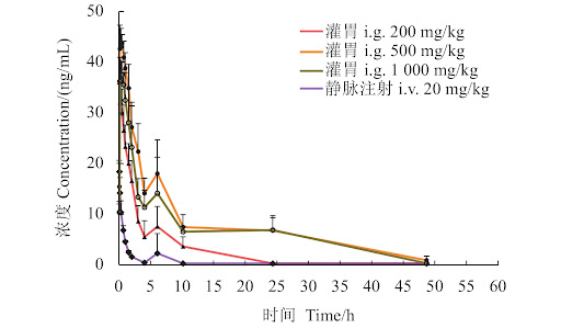 毒代动力学图片.jpg